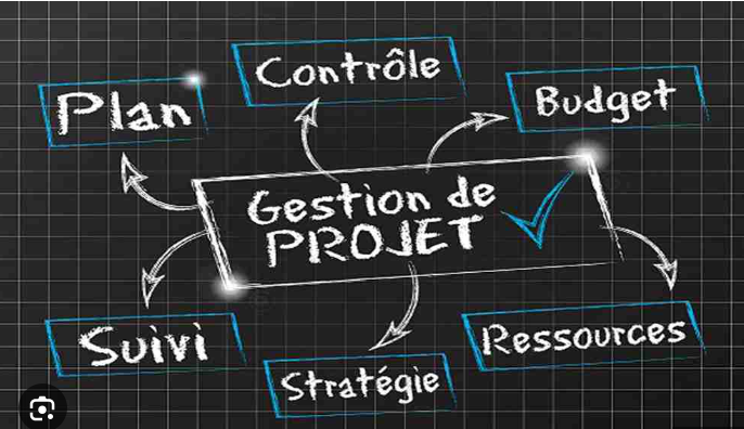 Application de Gestion de Projets